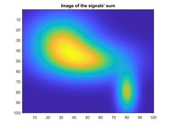 Image of the mixture as a sum