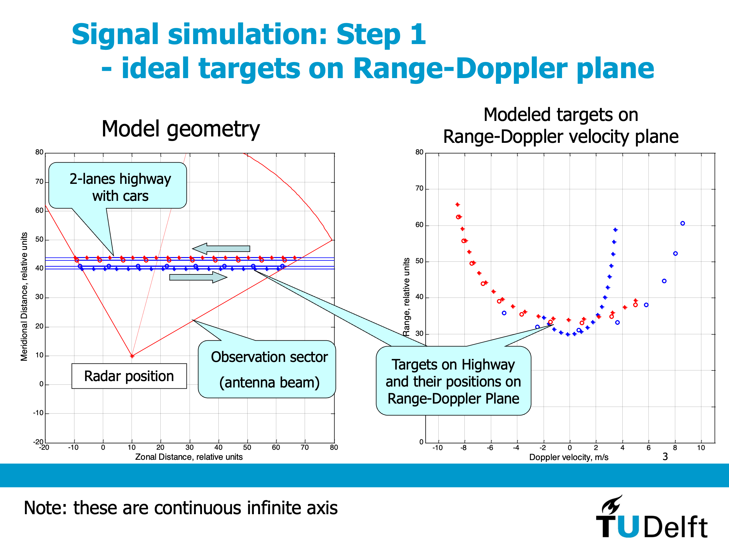 The slide with the model's concept explanation
