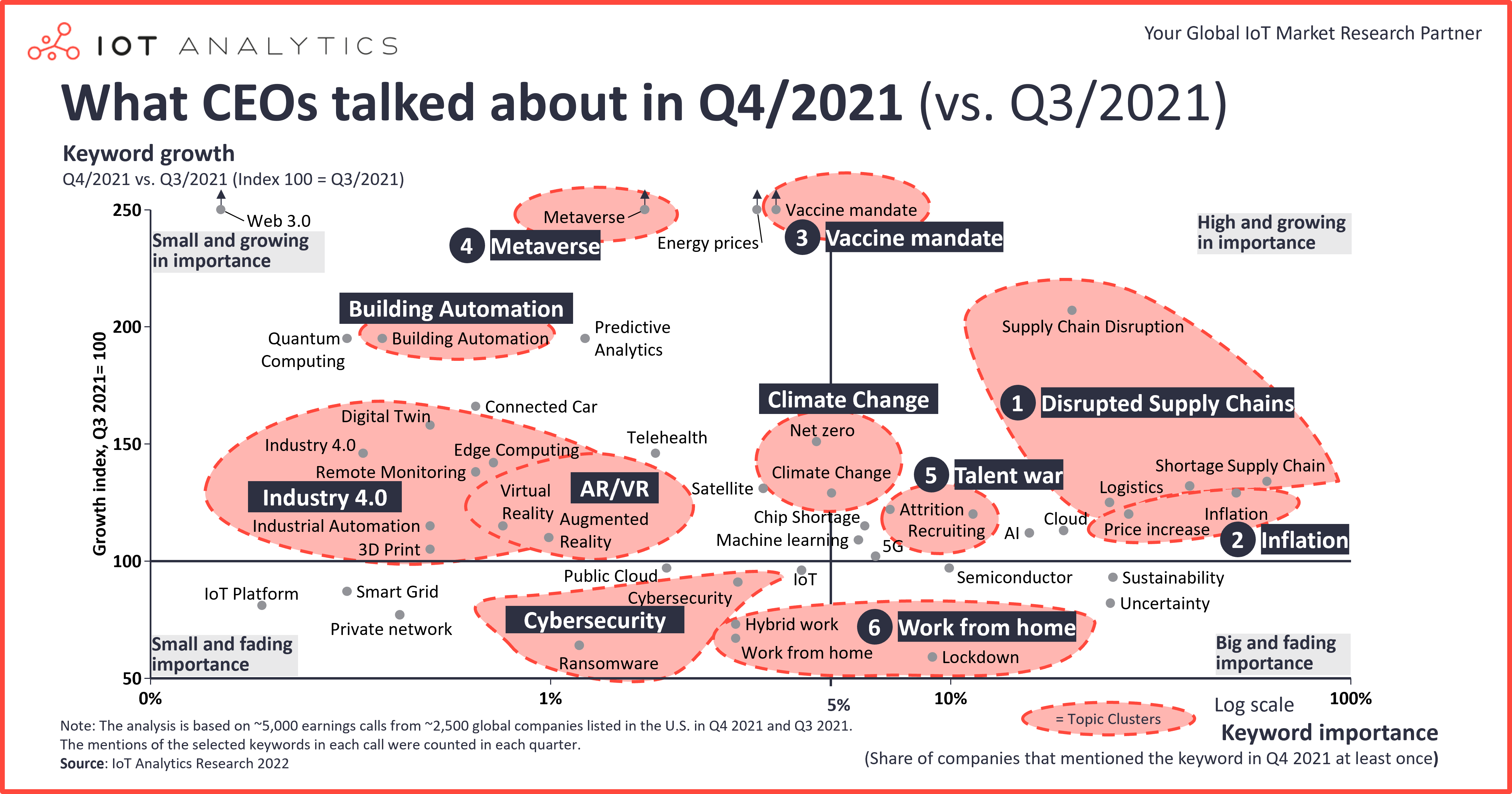 What-CEOs-talked-about-q4-2021-vs-q3-2021